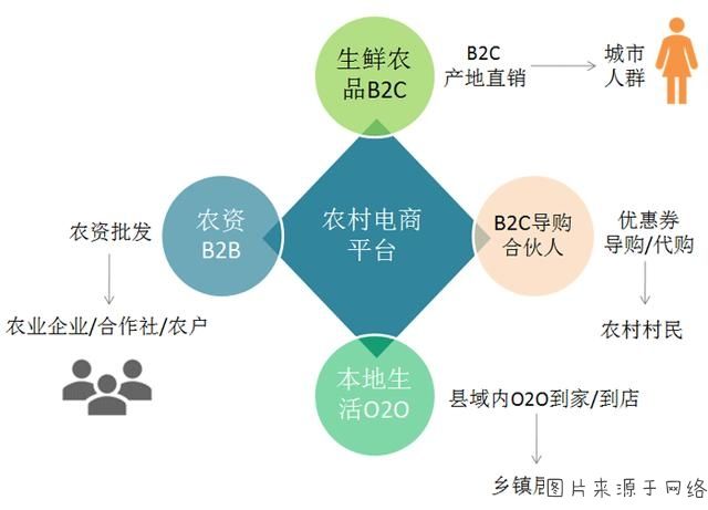 农村电商规模(农村电商规模化发展)