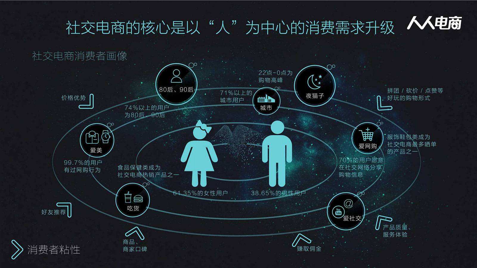 社交电商的几种模式(除了社交电商 还有什么电商新模式)