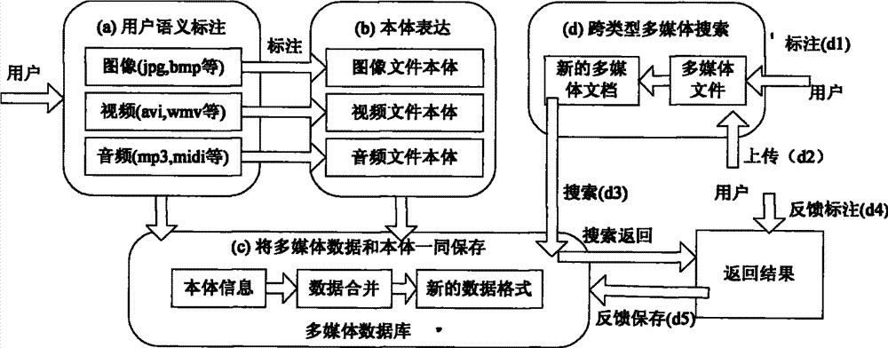 多媒体的媒体是指什么(多媒体的媒体是指什么和什么)