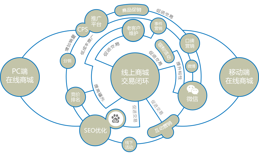 家居o2o电商(家居o2o电商平台)