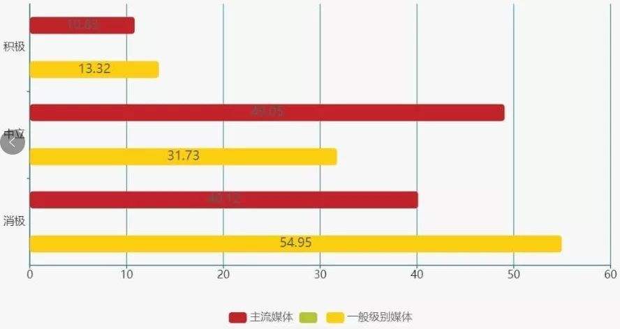 媒介的偏向(媒介偏向论的理解)