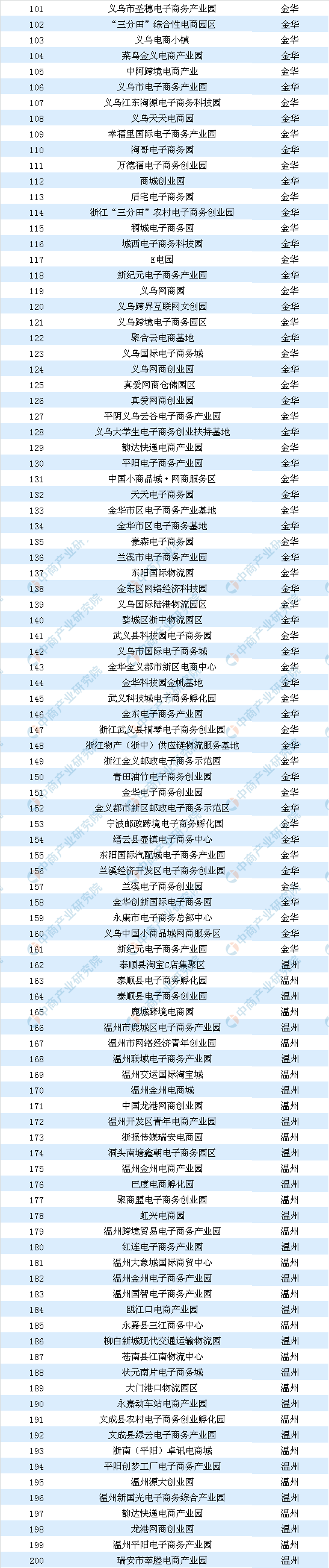 宁波568电商产业园(宁波电商经济创新园区地址)