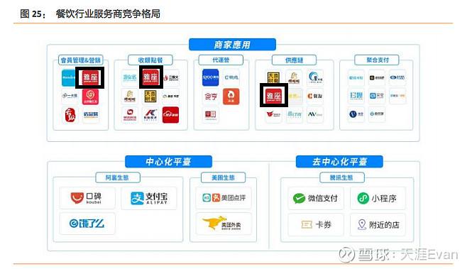 电商的机会有哪些(农村电商的机会到底在哪)