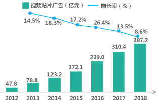 自媒体如何盈利(怎么样做自媒体挣钱)