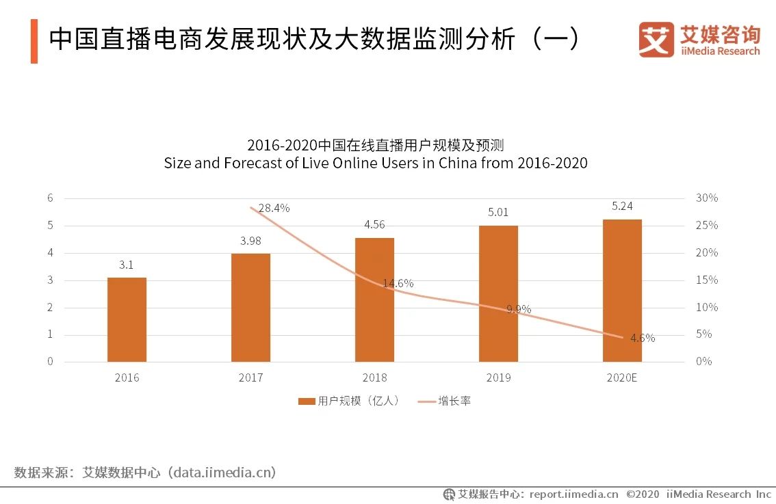 中国电商用户(中国电商用户渗透率)