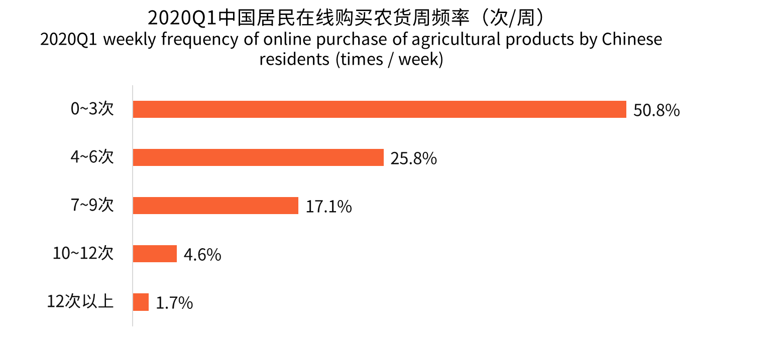 什么是电商货(什么是电商货?)