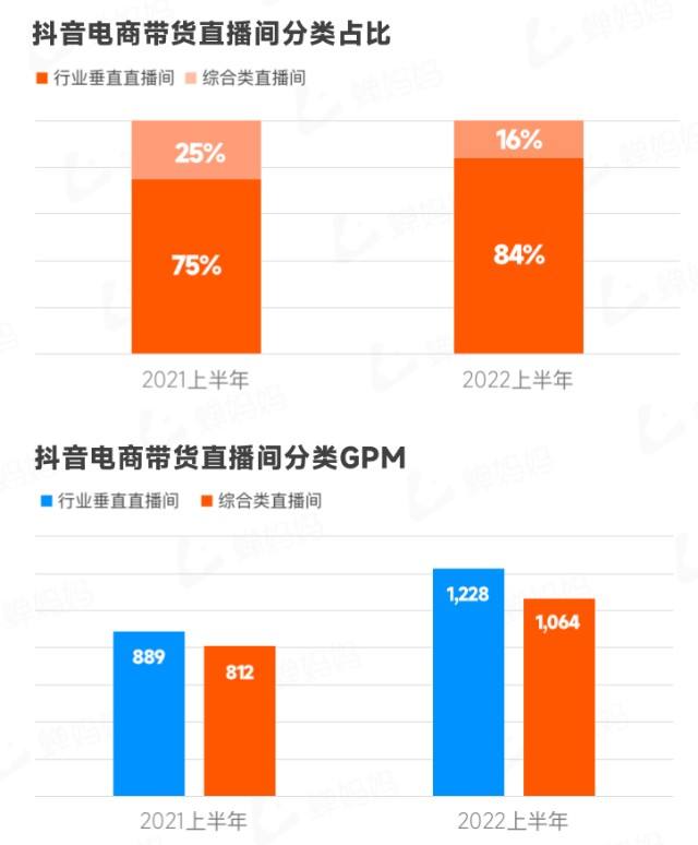 电商gpm怎么计算的简单介绍