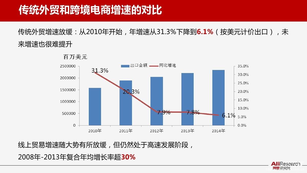 个人外贸跨境电商(个人从事跨境电子商务)