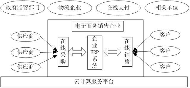 电商的供应商有哪些(电商的供应商有哪些岗位)