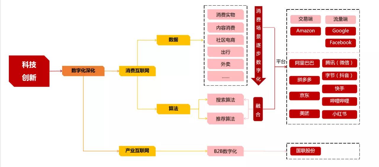 如何直播是电商(直播电商与电商直播)