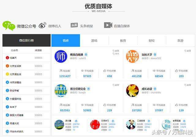微信自媒体排行榜(微信自媒体排行榜软件)