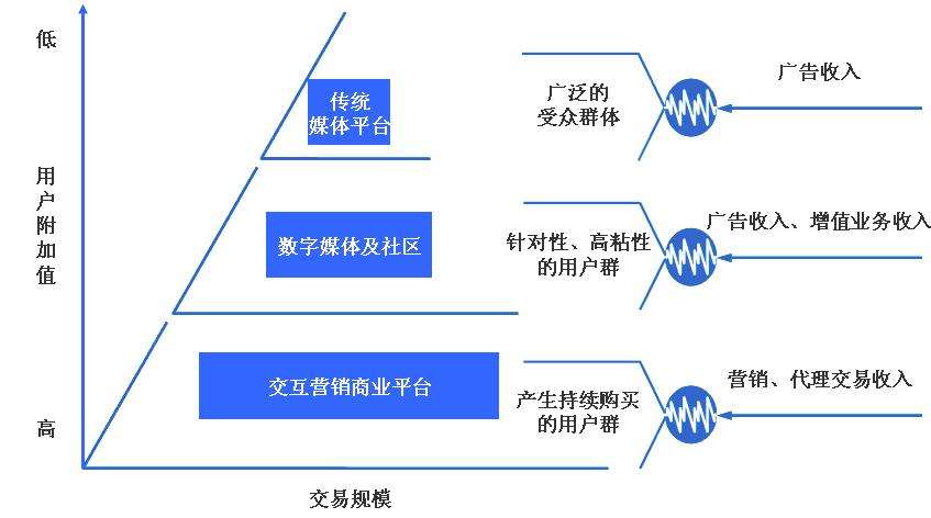 媒体方式有哪些(媒体分为哪些媒体)