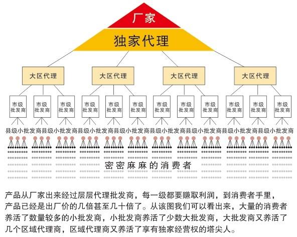 营销模式(营销模式和营销策略)