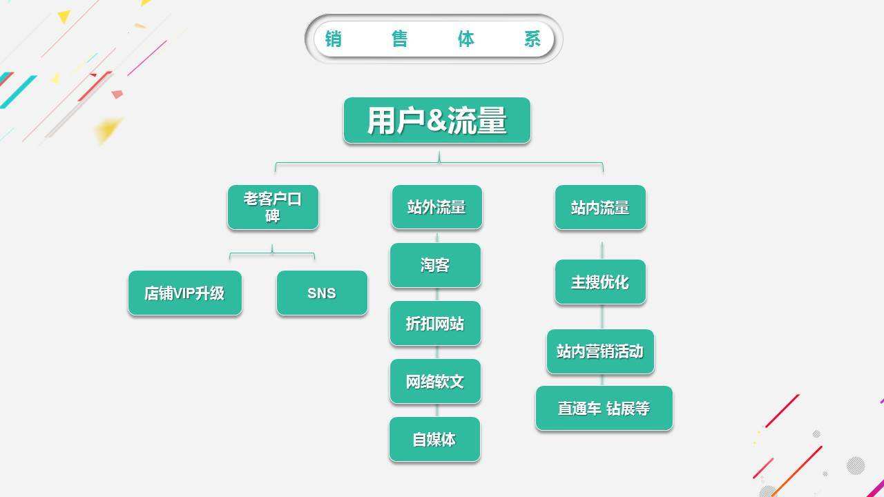 正规电商电商运营(电商运营网络销售)