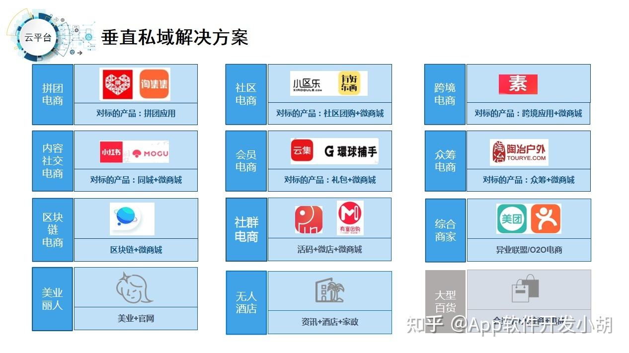 什么叫电商怎么操作(电商平台基本操作是什么)