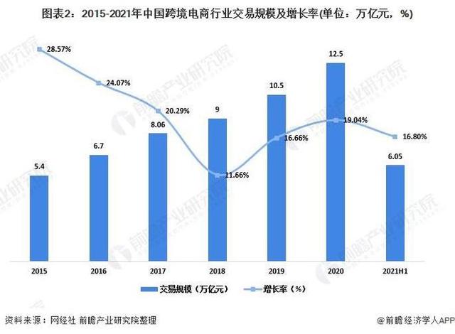 中国电商三巨头(电商三大巨头哪三个企业)