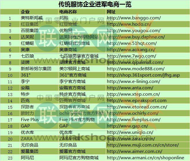 国内电商品牌(国内电商品牌排行)