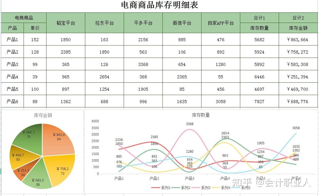 电商的成本分析(电商物流成本分析)