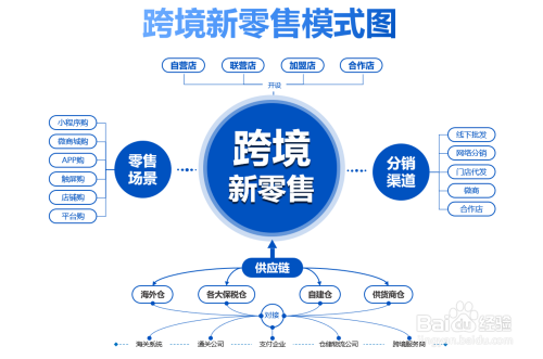 电商怎么(电商怎么做)