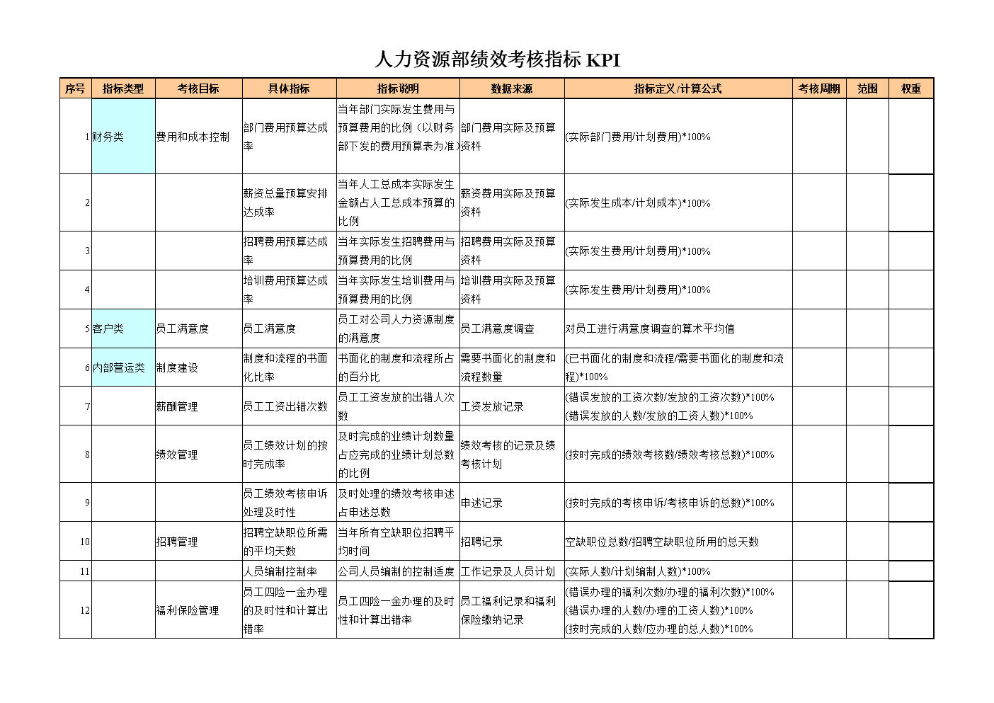 关于风控部考核绩效指标设置的信息