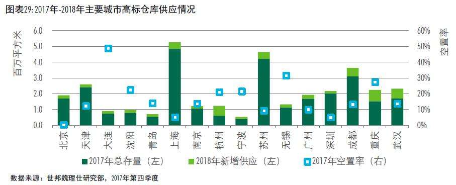 北京电商第三方仓储(北京第三方物流仓储公司)