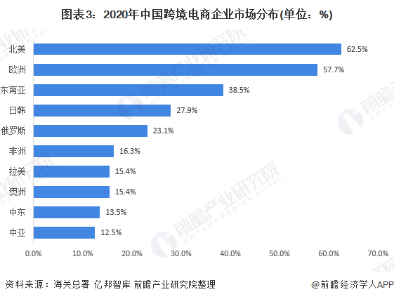 跨境电商期末(跨境电商期末考试答案B卷)