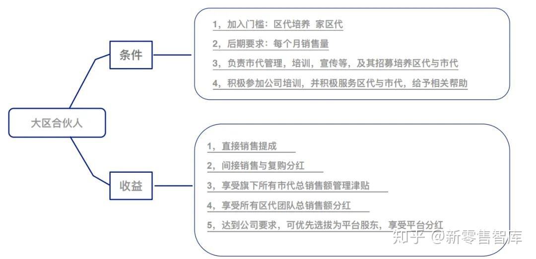 社区新零售的营销模式(社区新零售的模式和见解)