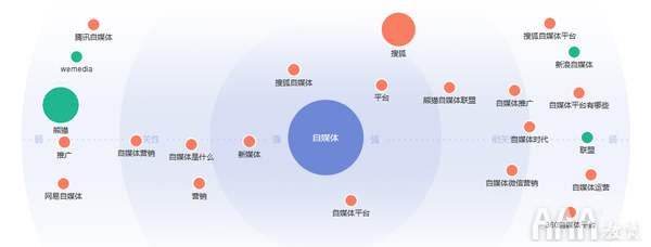 做自媒体不知道做哪个领域(做自媒体不知道做哪个领域的)