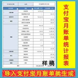 电商销售月报(电商销售月报总结和下个月计划)