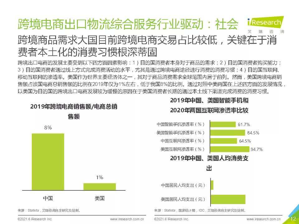 跨境电商国外研究(跨境电商国外研究动态怎么写)