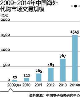 杭州电商工资多少钱一个月(在杭州做电商工资一个月有多少)