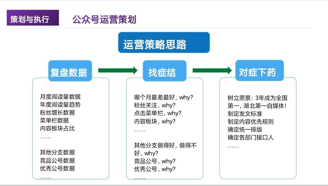 自媒体模式运营(自媒体模式运营方案)