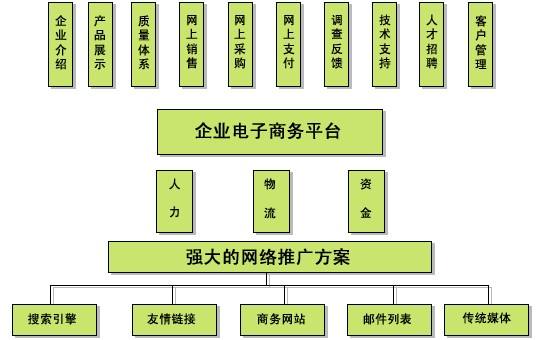 电商的模式是什么(电商模式主要有哪些)