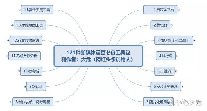 如何运营一个自媒体(如何运营一个自媒体平台)