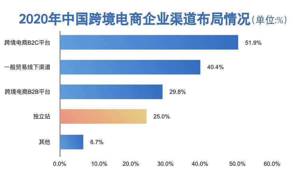 电商是(电商是如何运营的)