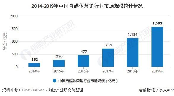 中国自媒体(中国自媒体平台)