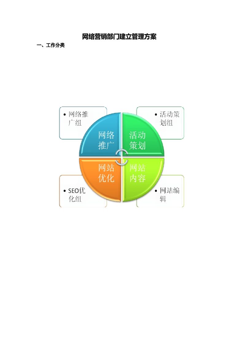 网络营销方案(网络营销方案如何写)