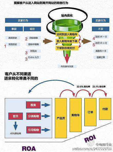 电商销量怎么提升(线上电商平台怎么提高销量)