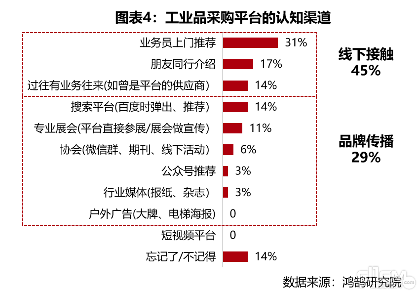 工业品电商采购(欧菲斯电商采购平台)