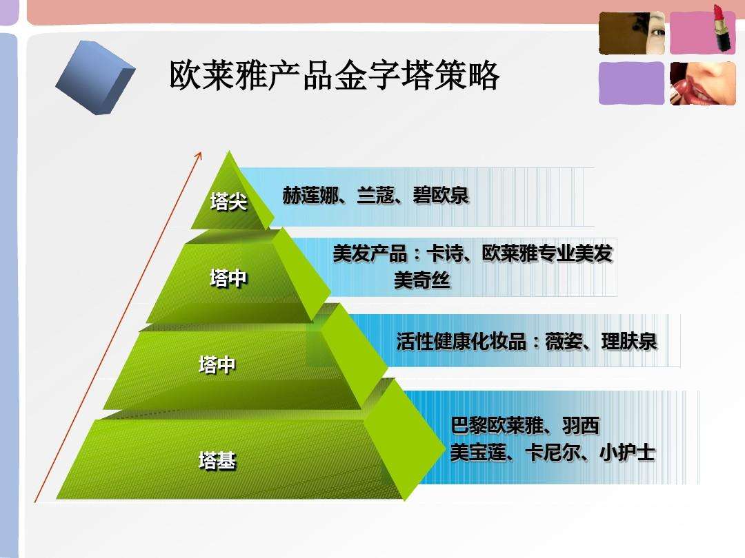 品牌营销策略(品牌营销策略分析)