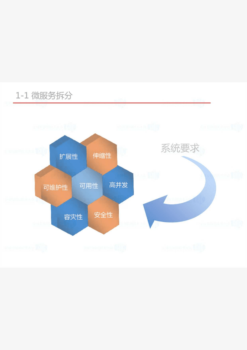 电商微服务(电商微服务 分库)