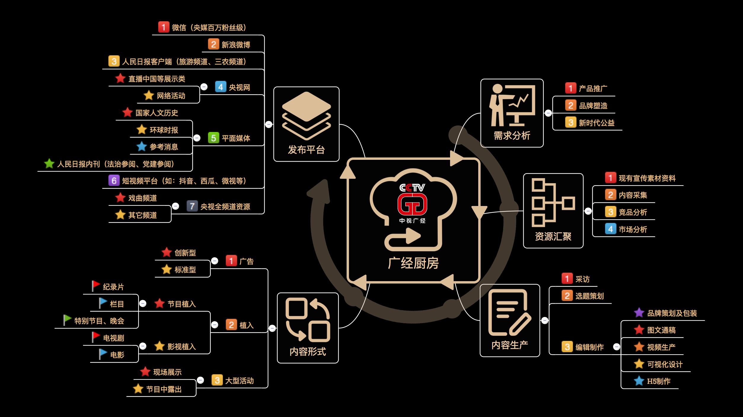 融媒体全媒体新媒体自媒体的区别(融媒体全媒体新媒体自媒体的区别是什么)