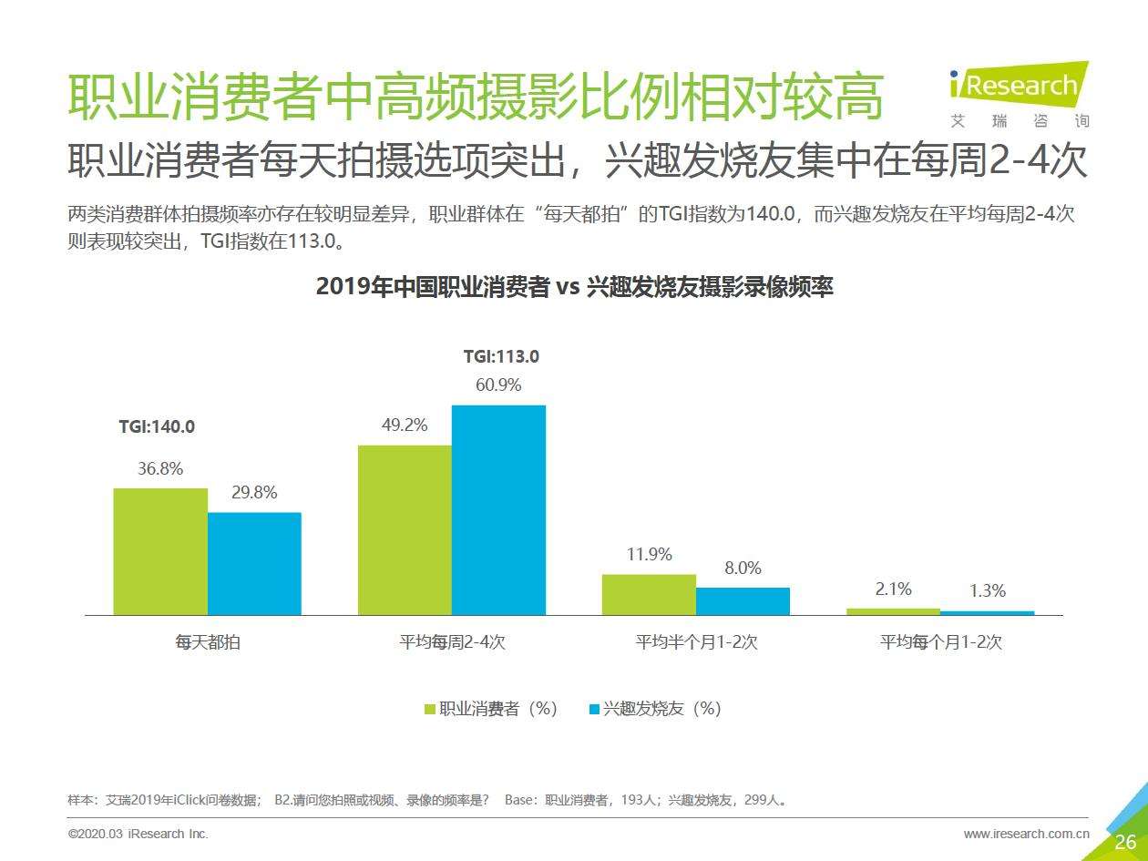 自媒体研究现状(自媒体现状与趋势)