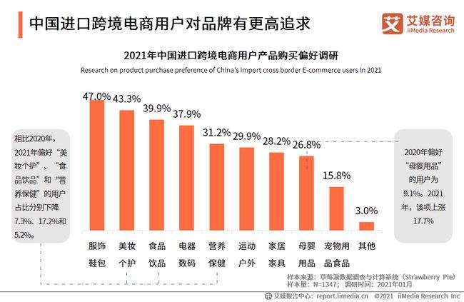 今年的跨境电商(今年的跨境电商会降价吗)