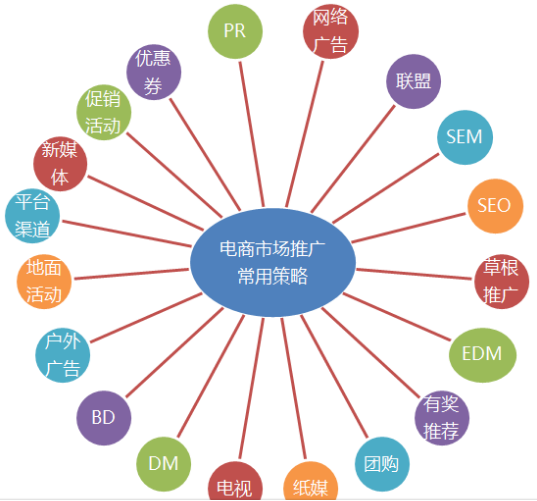 网络营销是什么(旅游网络营销是什么)