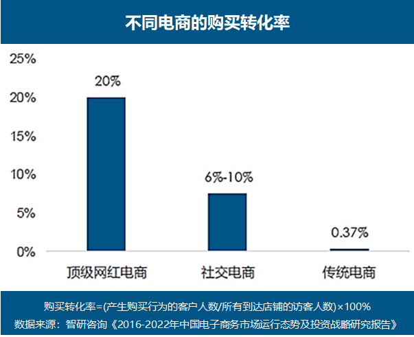 导购型社交电商(导购型社交电商平台有哪些)