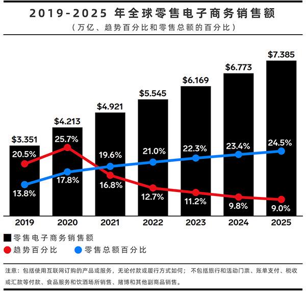 提高电商销量(提高电商销量的方法)