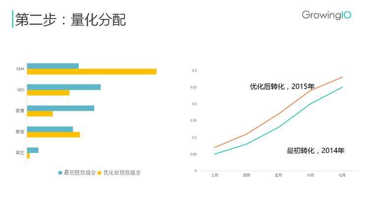 什么是电商转化率(电商转化率多少算高)