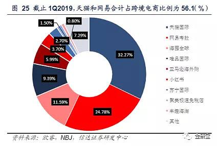 跨境电商主要是指(跨境电商主要由什么组成)