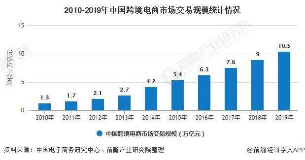 电商一年多少钱(电商老板一年挣多少钱)